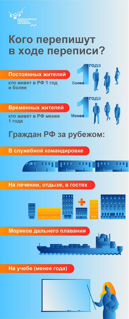  Всероссийская перепись населения 